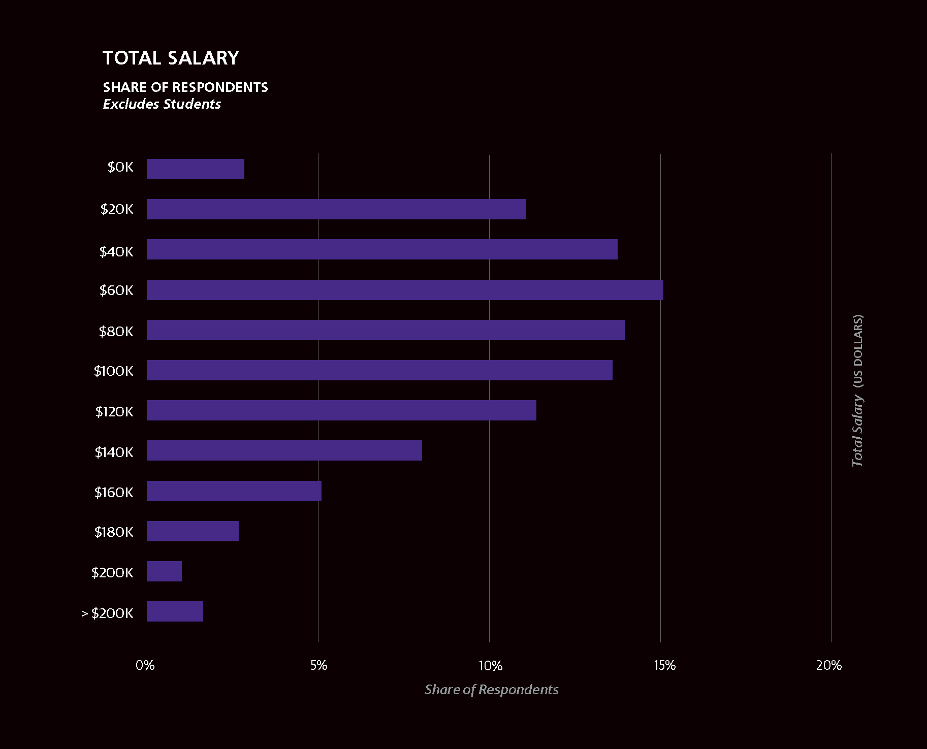 Geography CERTAIN REGIONS ARE OUTLIERS WHEN IT COMESTO SALARY For example - photo 2