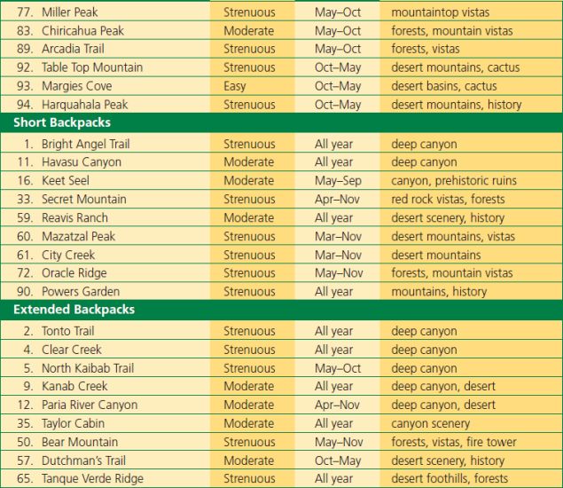 INTRODUCTION F ew if any states can match the variety of backcountry - photo 29