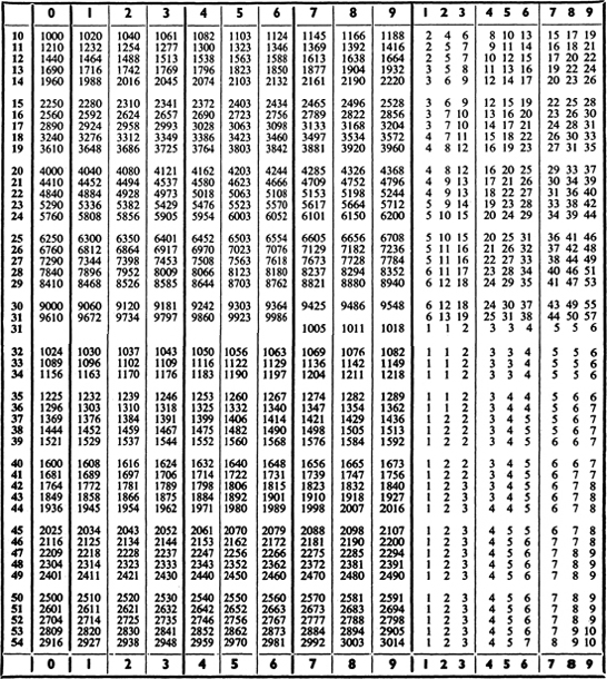 Mathematics for the Million How to Master the Magic of Numbers - photo 2