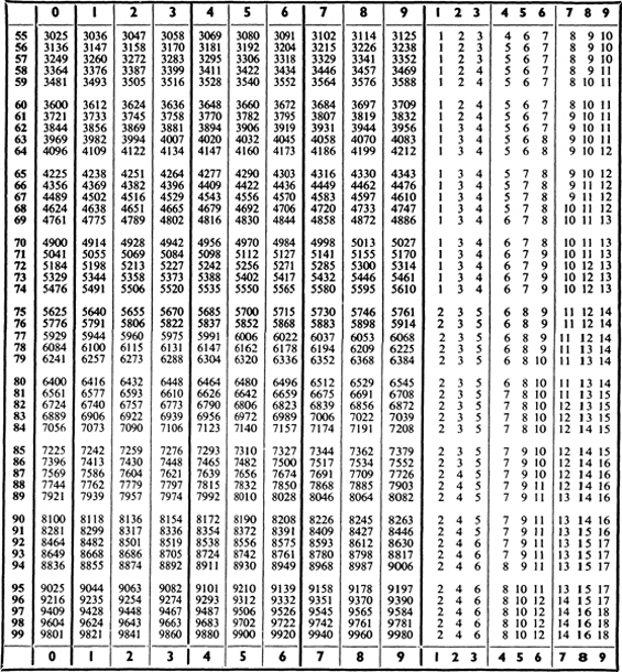 Mathematics for the Million How to Master the Magic of Numbers - photo 3