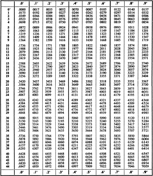 Mathematics for the Million How to Master the Magic of Numbers - photo 4