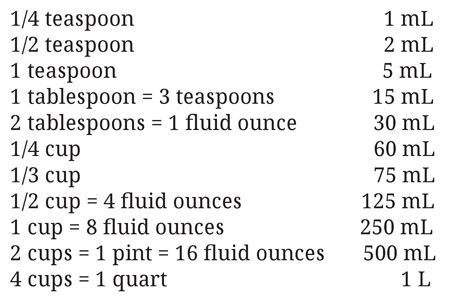 Weights Oven Temperatures Baking Pan Sizes Recipe Abbrev - photo 8