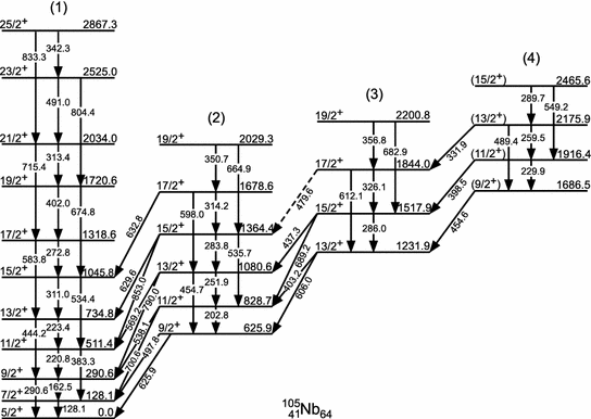 Fig 1 Example of one and two and possibly a third -vibrational band - photo 10