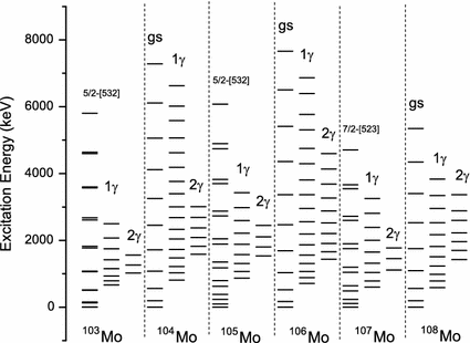 Fig 2 Systematic comparison of the one and two phonon vibrational bands in - photo 12