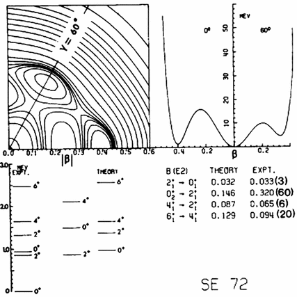 Fig 3 First example of shape coexistence in a complex nucleus with - photo 16