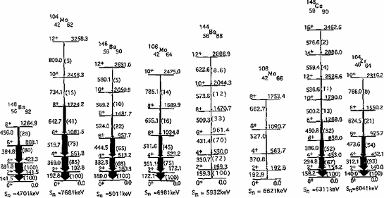 Fig 5 Zero neutron emission in spontaneous fission of Cf a form of cluster - photo 33