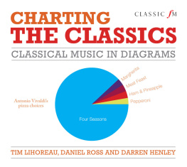 Tim Lihoreau - Charting the Classics: Classical Music in Diagrams