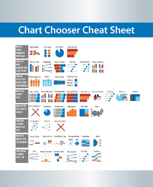 Effective Data Visualization Effective Data Visualization The Right Chart - photo 1