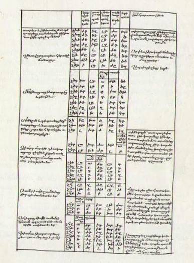 Armenian translation of Chronicon thirteenth century manuscript CONTENTS BOOK - photo 17