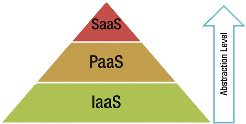 Figure 1-1 Cloud computing service models Infrastructure as a Service - photo 1