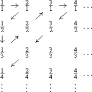 The enumeration is carried out in the direction of the arrows where each - photo 5