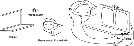 Figure 1-1 Computer-based VR setup Mobile- based A mobile-based VR - photo 1