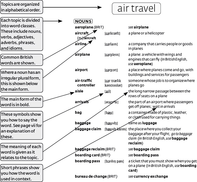 pronunciation guide IPA Symbols Vowel Sounds calm ah act mass dive - photo 3