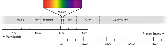 Fig 11 The electromagnetic spectrum currently available to astronomers As - photo 1