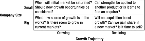 Figure 1-1 Growth Challenges by Company Size and Growth Trajectory Here are - photo 1