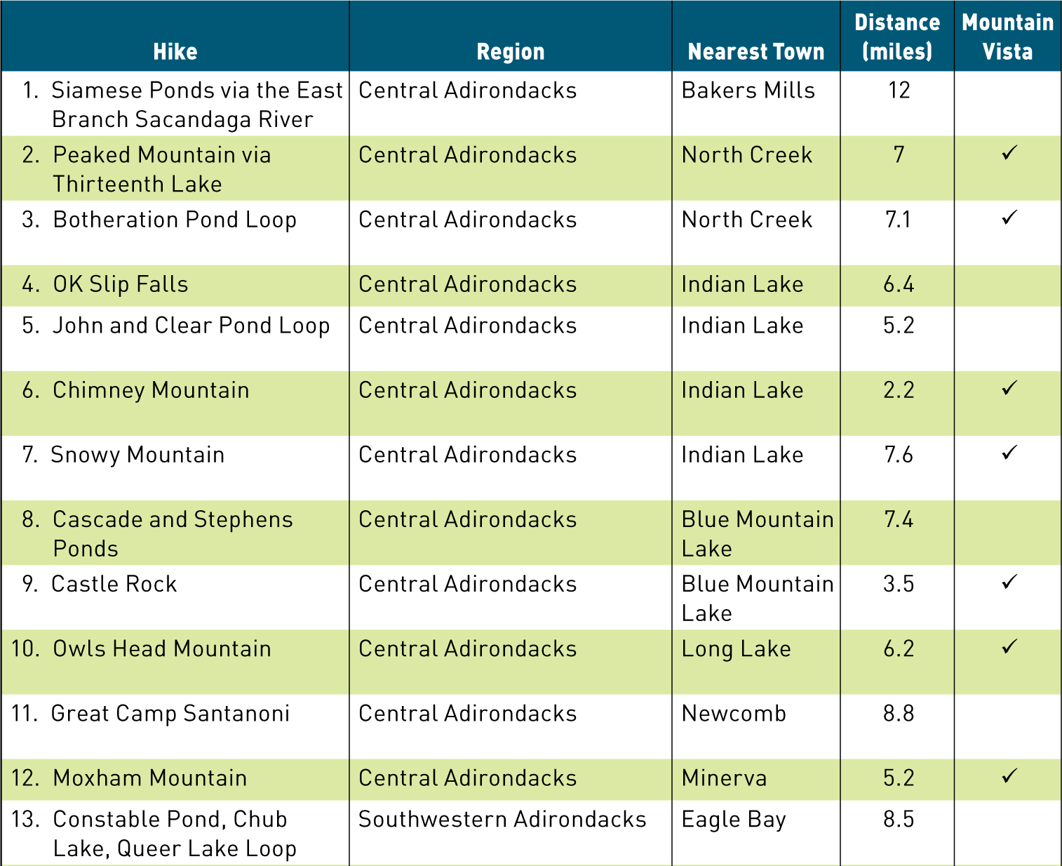 50 Hikes in the Adirondack Mountains - photo 4