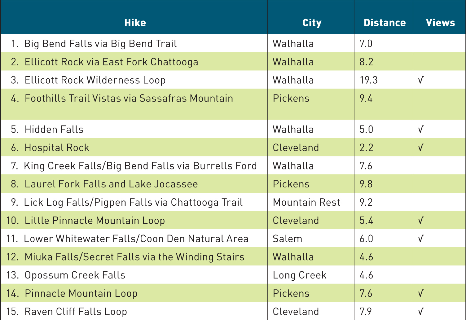 50 Hikes in South Carolina Explorers 50 Hikes - photo 3