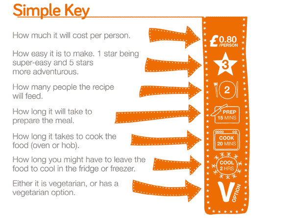 One of the key features of this book is that you do not need weighing scales - photo 7