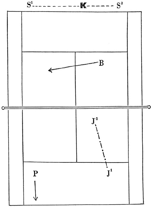 Fig 1 Key PPotter JJoad SSmith BBrown The dotted line represents - photo 2