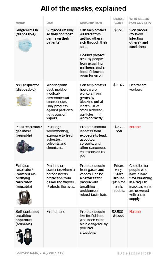 Face masks Since the coronavirus outbreak face masks are in high demand Dont - photo 5