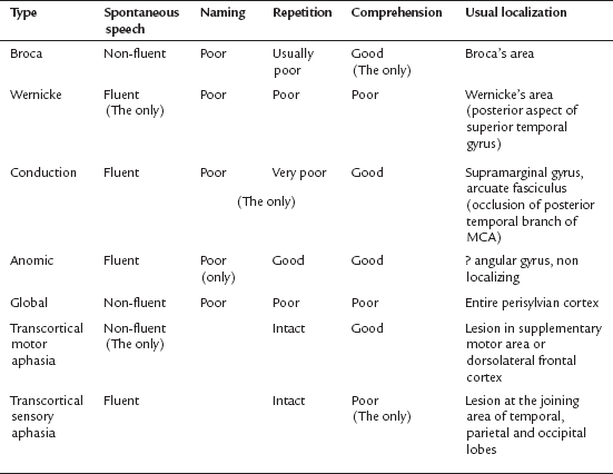 iiiSpontaneous speech word output melody an affective component of speech - photo 2