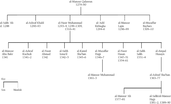 Muslims and Crusaders Muslims and Crusaders combines chronological narrative - photo 4