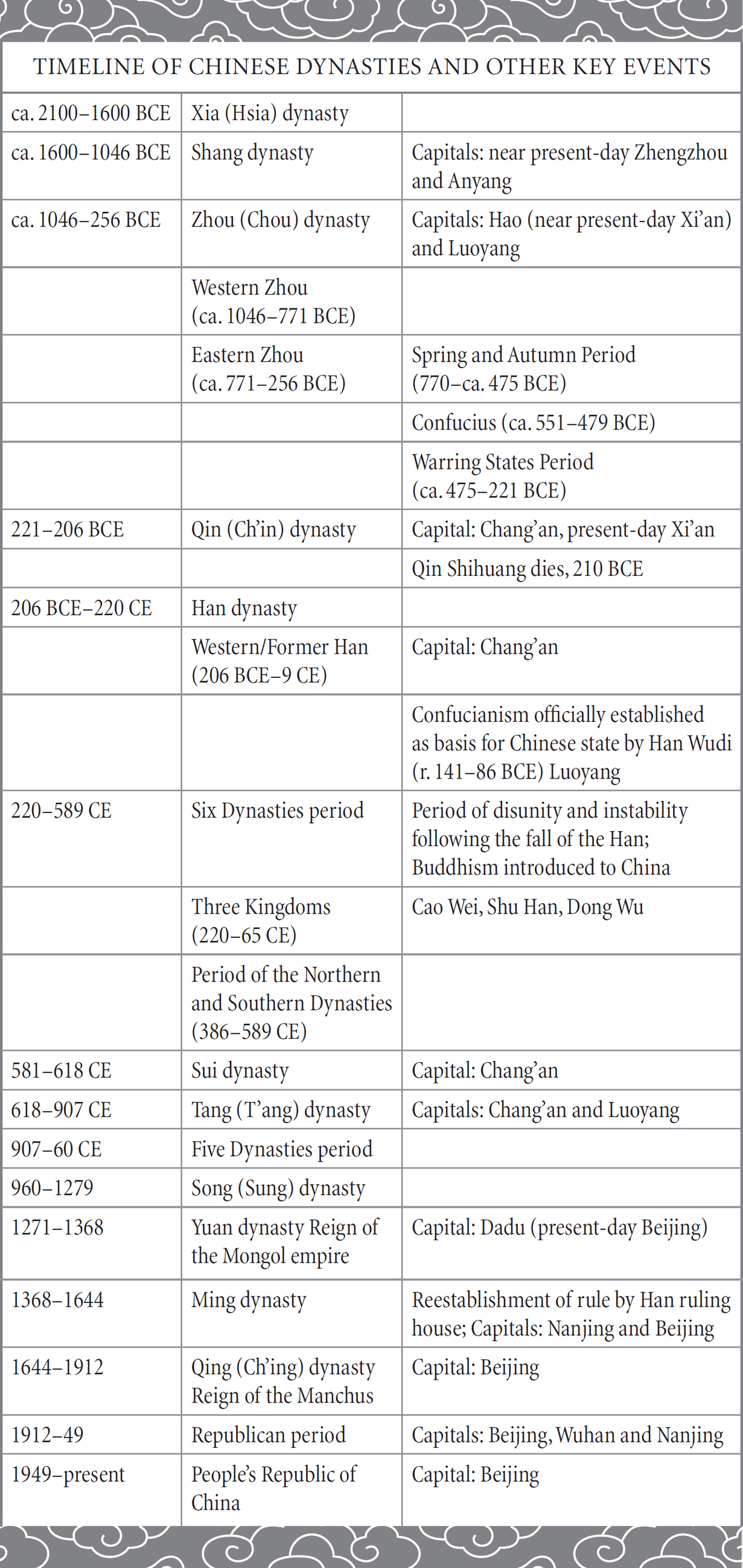 Everything Under the Heavens How the Past Helps Shape Chinas Push for Global Power - photo 16