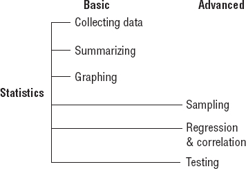 Carrying out a statistical investigation Imagine that you were to tell a - photo 3