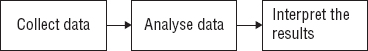 A statistical investigation with only three stages However my concern with - photo 4