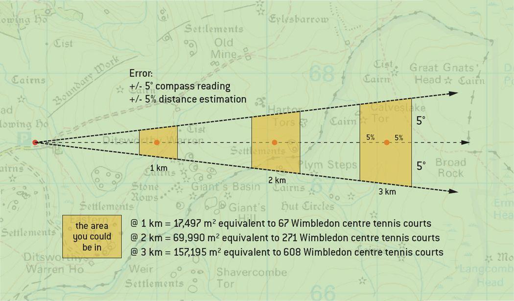 Micronavigation can be used in the most difficult of terrains including Alpine - photo 4