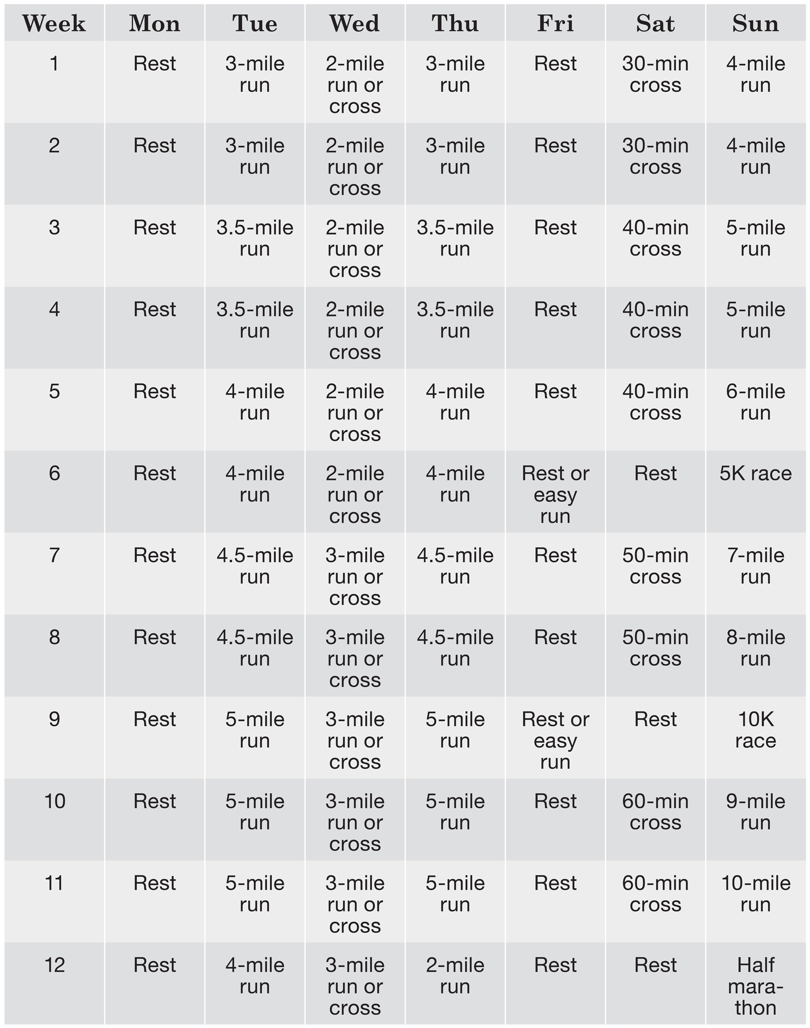 HALF MARATHON NOVICE 2 The half marathon Novice 2 program provides only a - photo 1