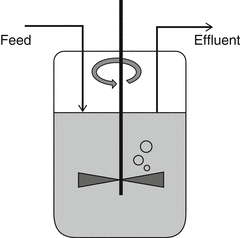 Fig 21 Stirred bioreactor operated as a chemostat with a continuous inflow - photo 1