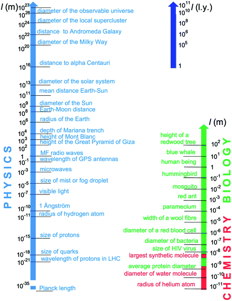 Fig 11 The spatial domain of Physics from the so-called Planck length - photo 1