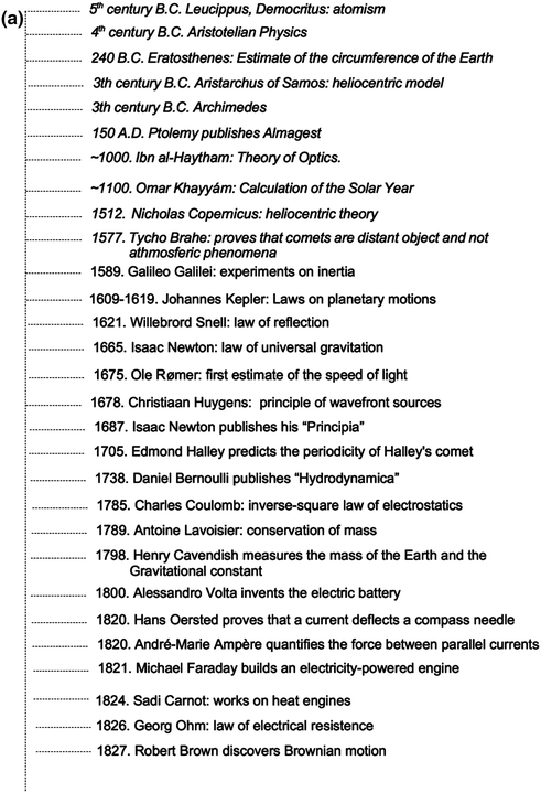 Fig 14 a Chronology of some of the most relevant discoveries and - photo 4