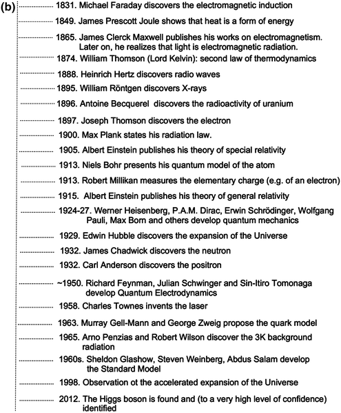 Fig 14 a Chronology of some of the most relevant discoveries and - photo 5