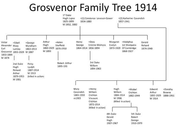 This abbreviated family tree shows a selection of the relatives of the 1st Duke - photo 3