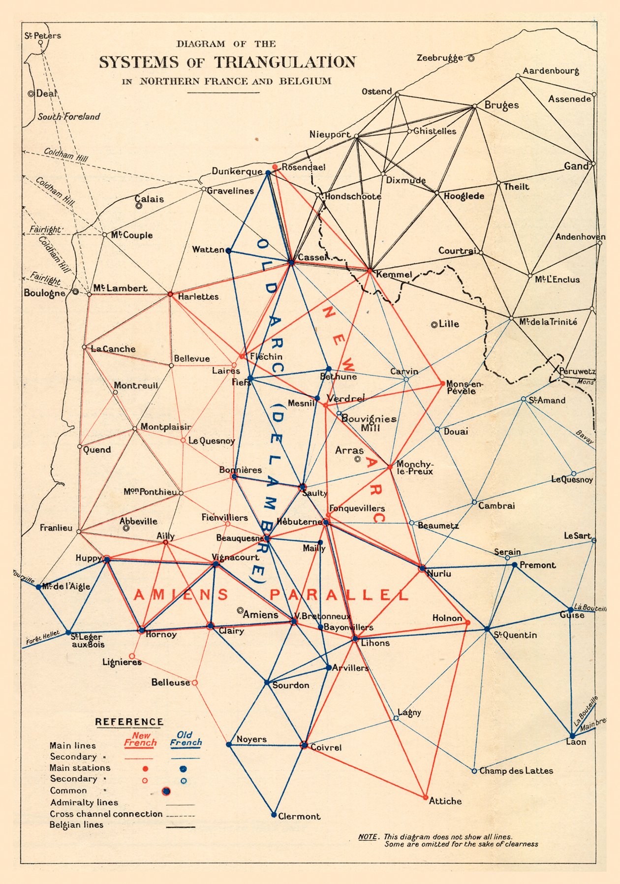 A simplified British Diagram of the Systems of Triangulation in Northern France - photo 2