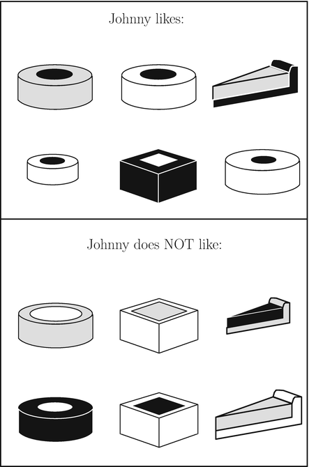 Fig 11 A simple machine-learning task induce a classifier capable of - photo 1