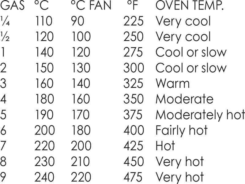 APPROXIMATE WEIGHT CONVERSIONS Cup measurements which are used in Australia - photo 4