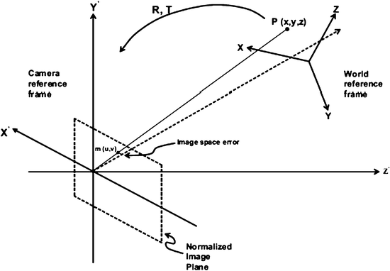 Fig 13 Point constraints for the camera pose problem adapted from Let - photo 6