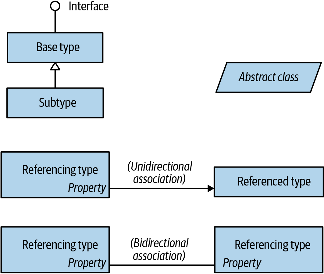 Figure P-1 Sample diagram The following typographical conventions are used in - photo 2