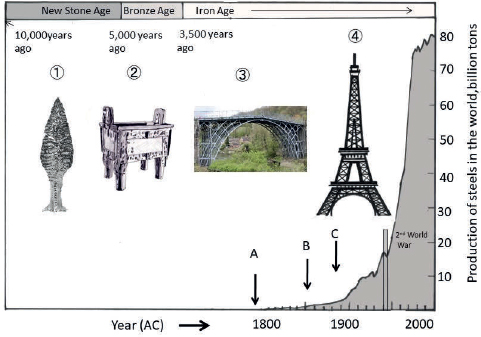 Fig 11History of production of iron steel Dagger in the new stone age - photo 7