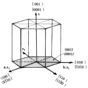 Fig A1Coordinates of a b and c are for three-index system Coordinates of - photo 6