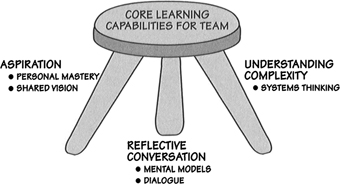 Even more important for me was Demings idea that a common system of management - photo 2