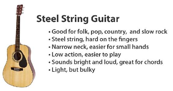 Electric Guitar Acoustic Electric Guitar Parts of the Guitar Now that you - photo 3