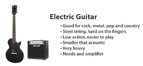 Acoustic Electric Guitar Parts of the Guitar Now that you have your guitar - photo 4