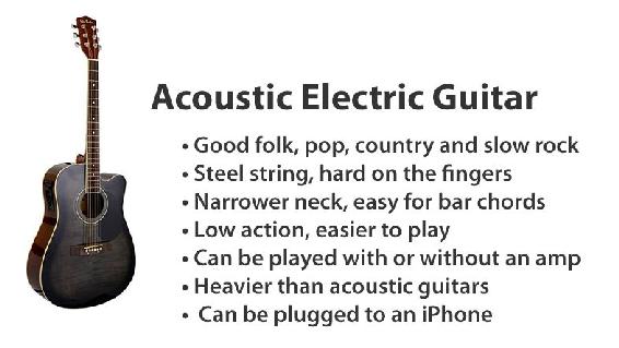 Parts of the Guitar Now that you have your guitar lets identify its parts - photo 5