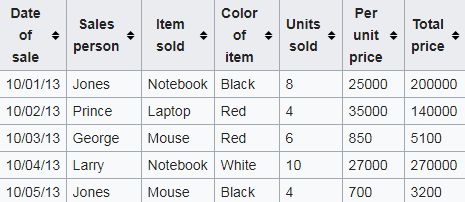 Report filter This option is used to apply a filter to the whole pivot table - photo 2