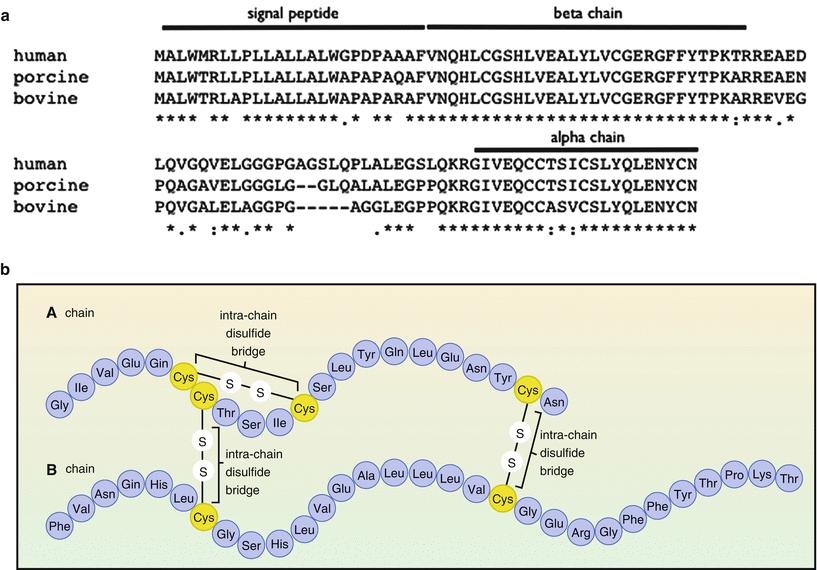 Figure 11 a Multiple alignment httpwwwebiacukToolsmsaclustalw2 - photo 1