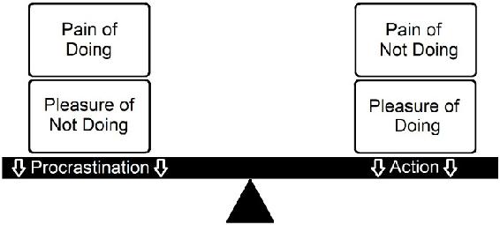 The four factors are like weights ona scale when the scaletips towards action - photo 2